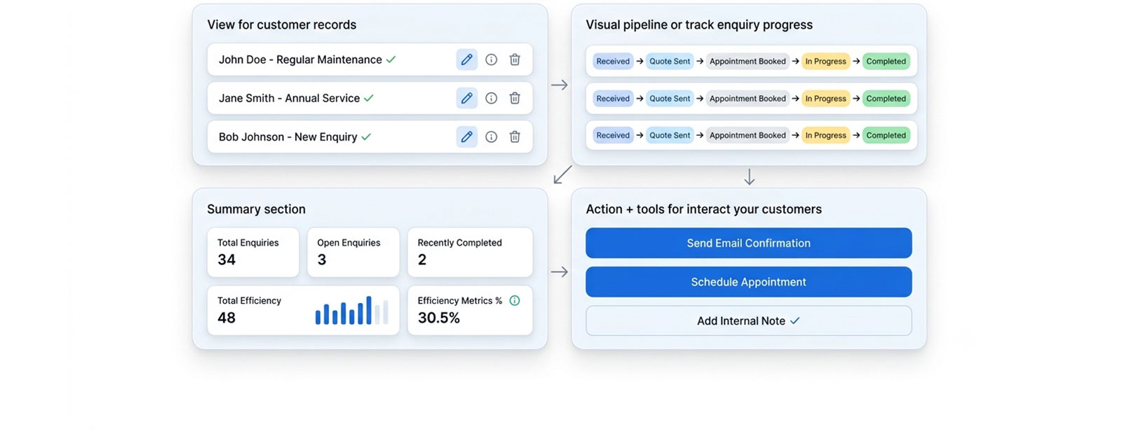 Enquiry management dashboard