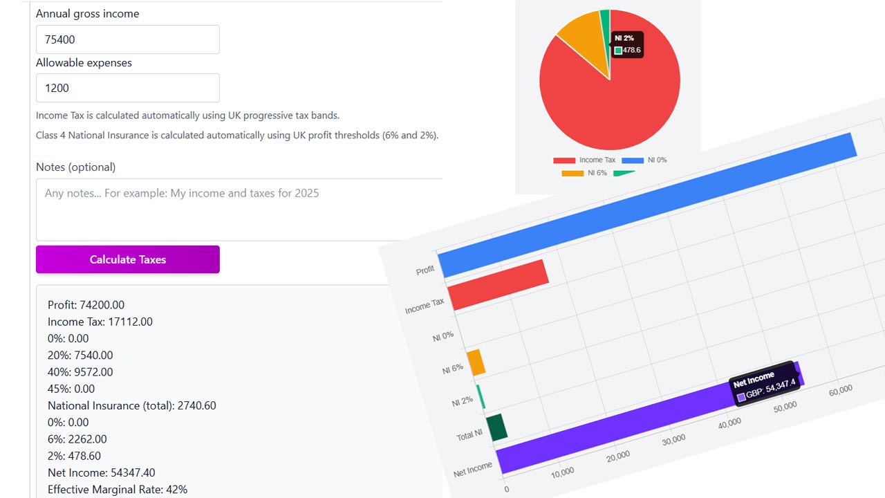 AcciVell financial platform